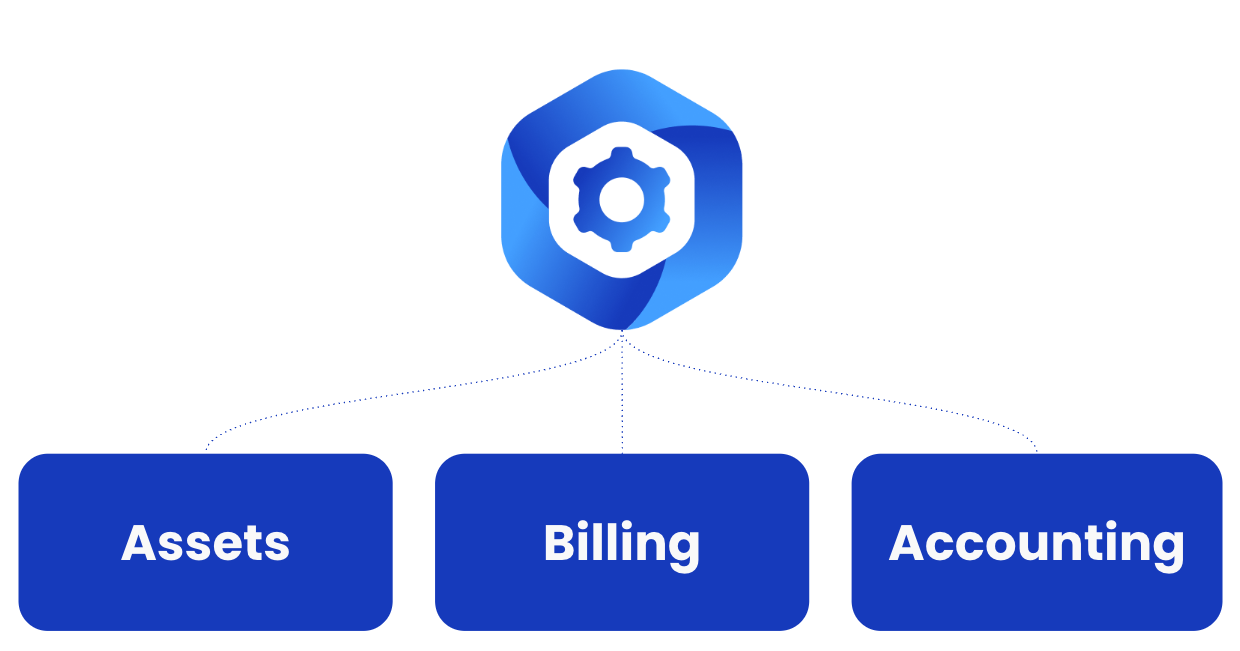 The challenges of implementing a hardwareasaservice (HaaS) model
